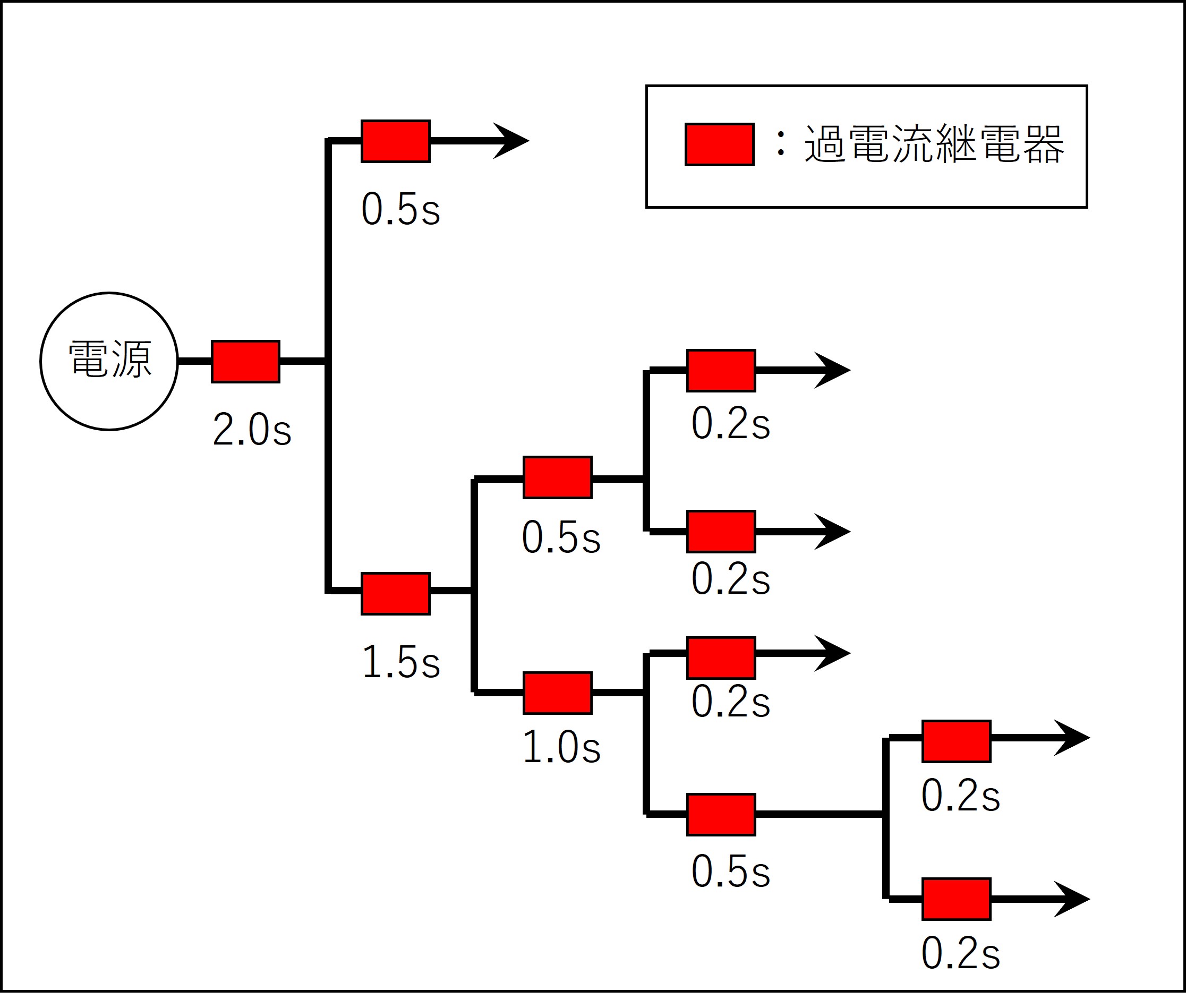 過電流継電器とは?役割、整定値の決め方を解説