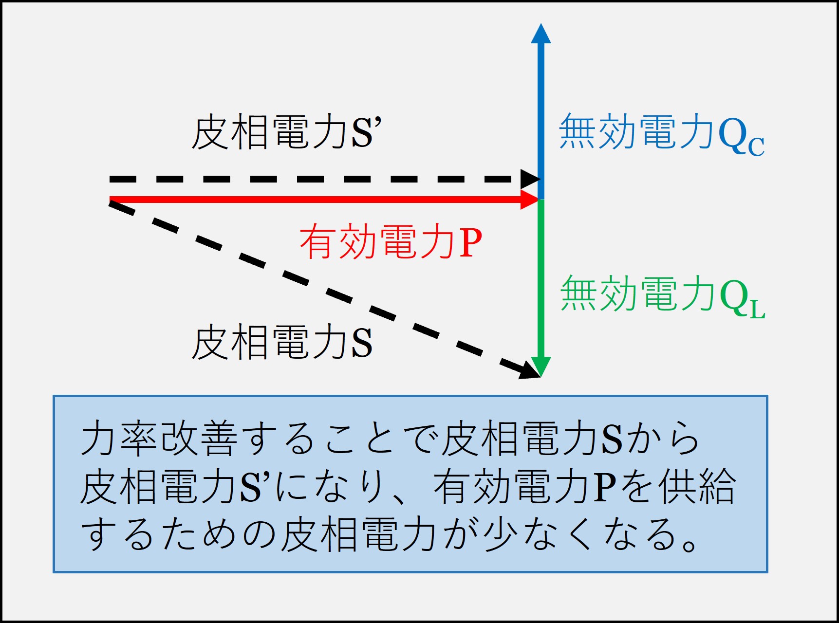力率改善コンデンサの点検することは？－電旅