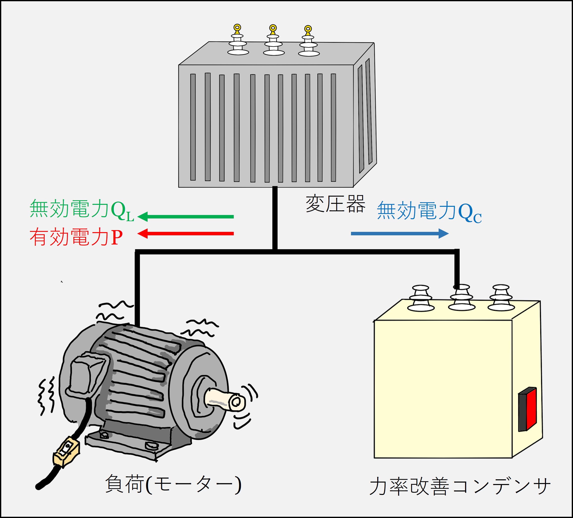 力率改善コンデンサの点検することは？－電旅
