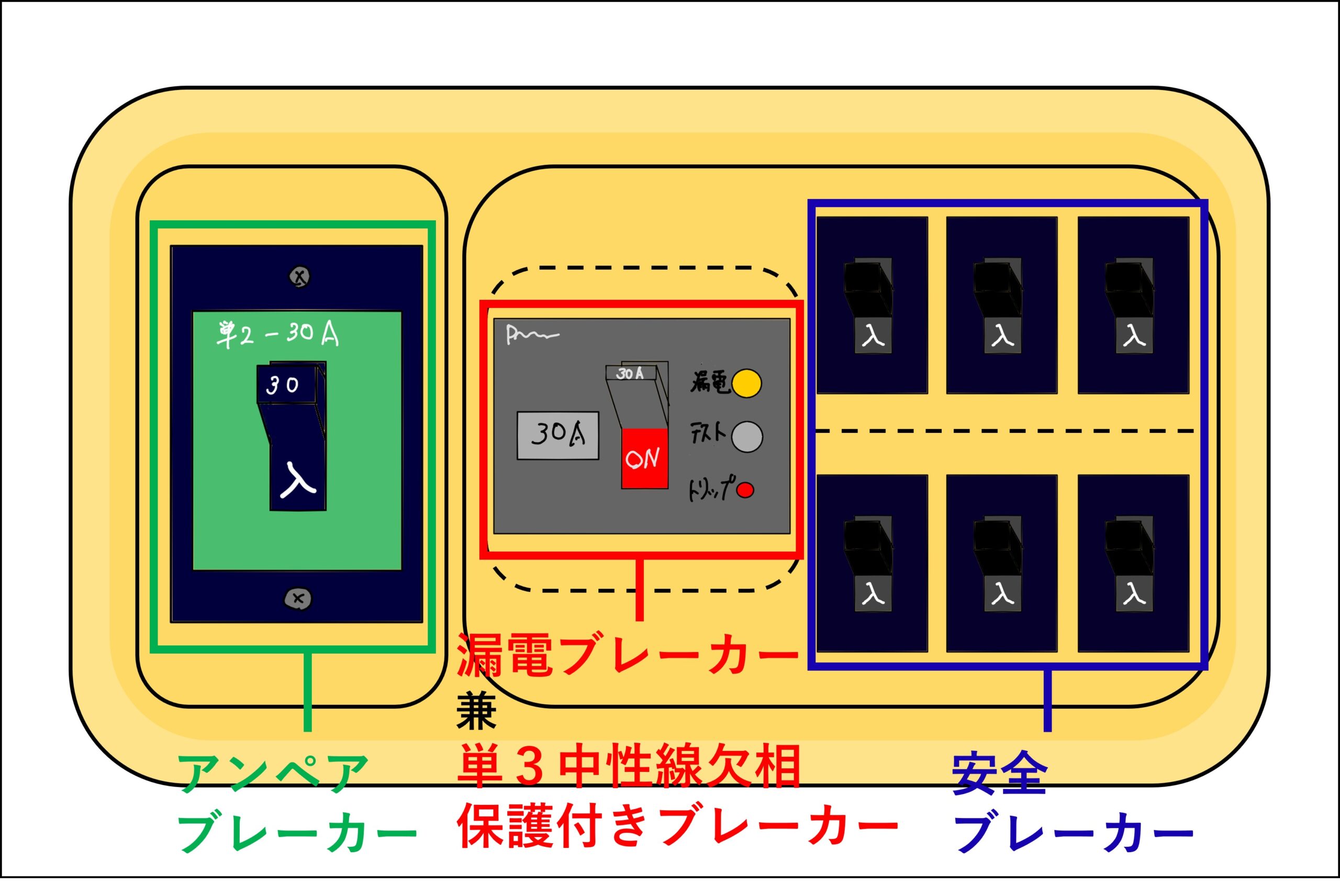 ブレーカーの選定方法