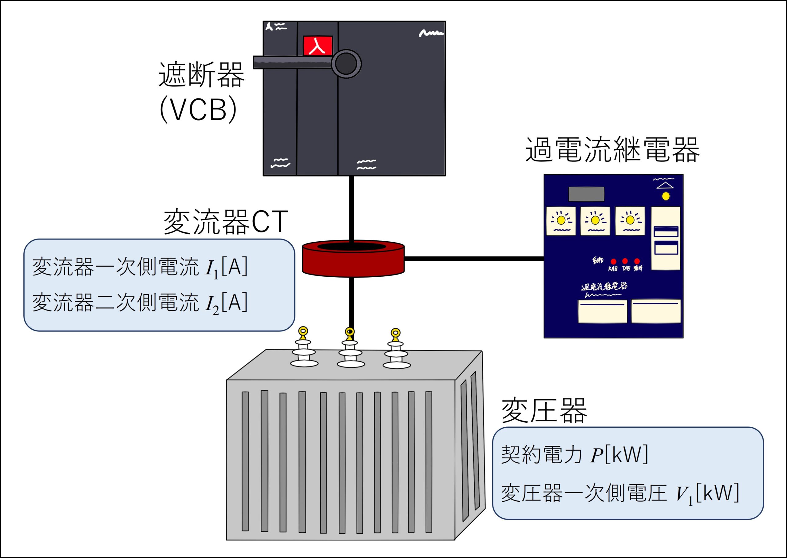 過電流継電器とは？役割、整定値の決め方を解説