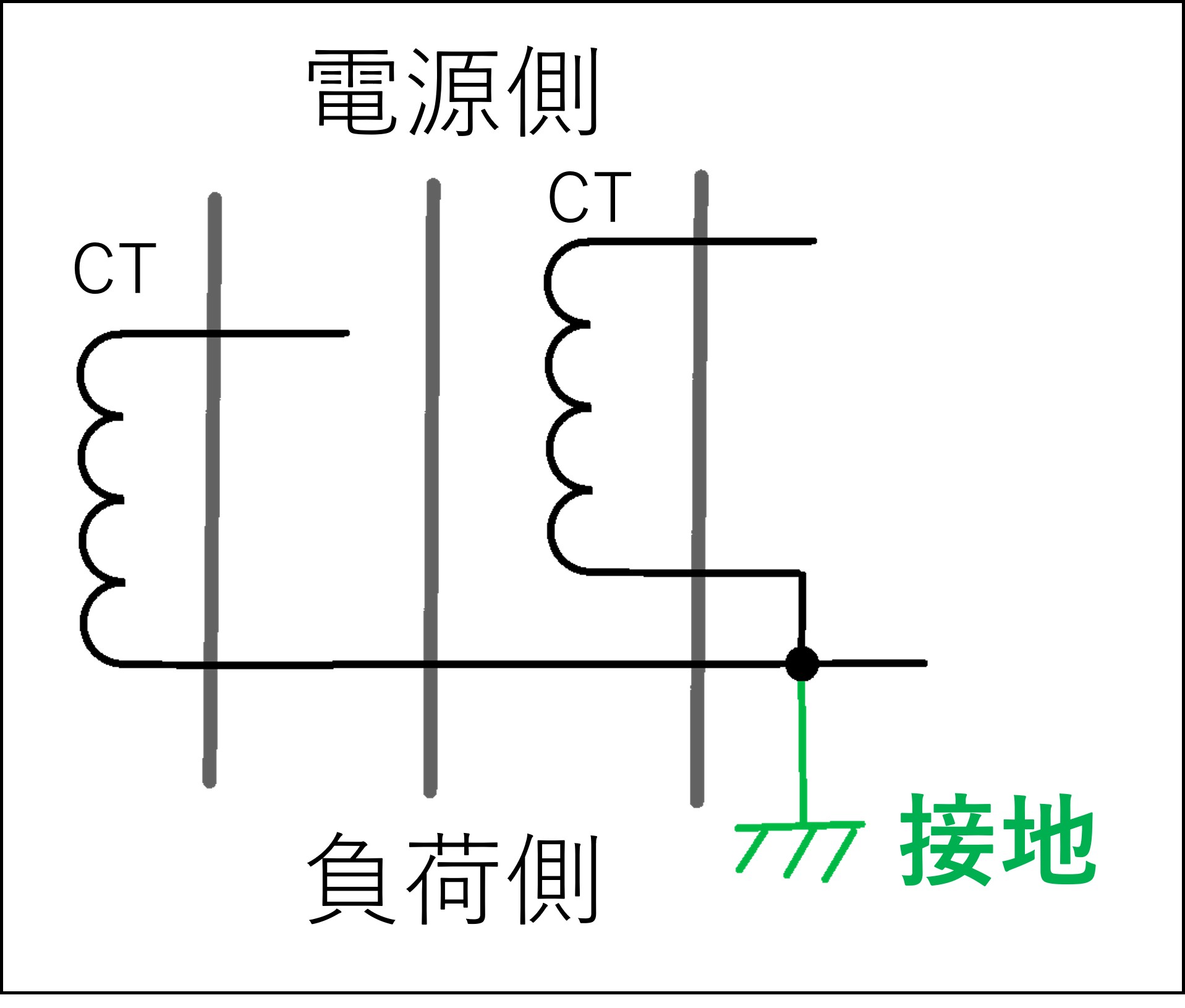 C T 2