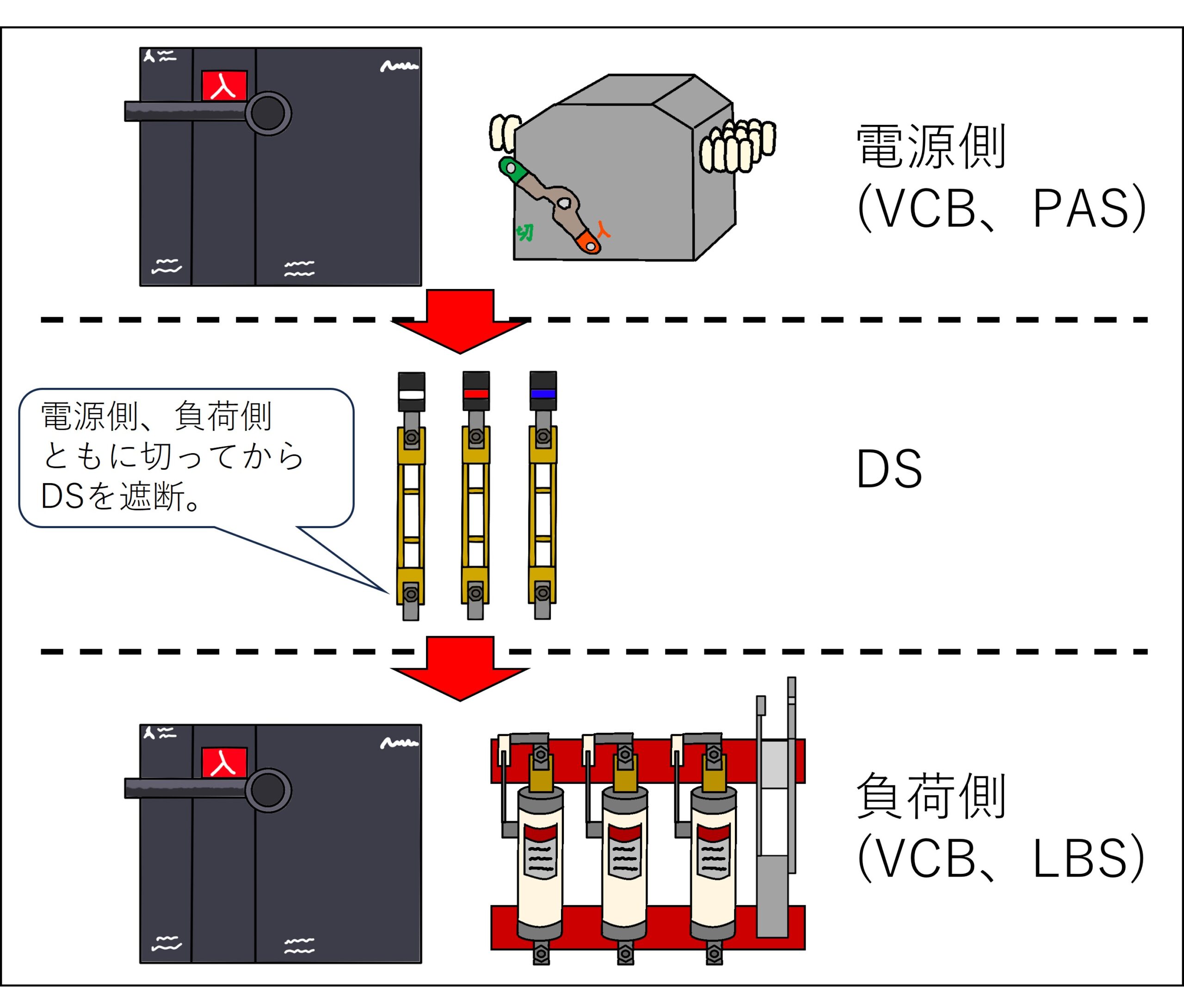 電気の保安業務でやってはいけないことは？危険行為を解説