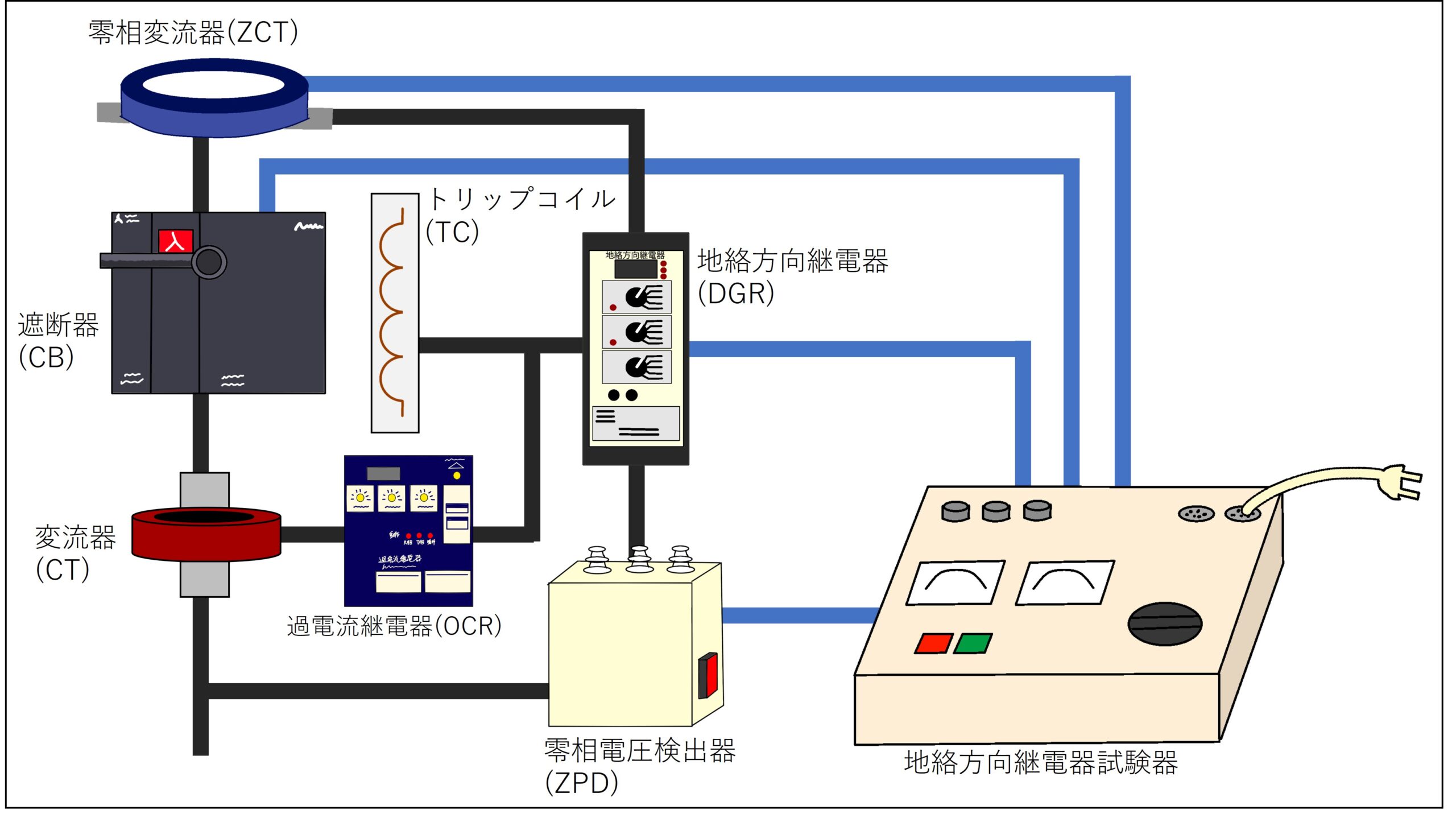 高圧設備の点検で使う試験器はどんなものがある？－電旅