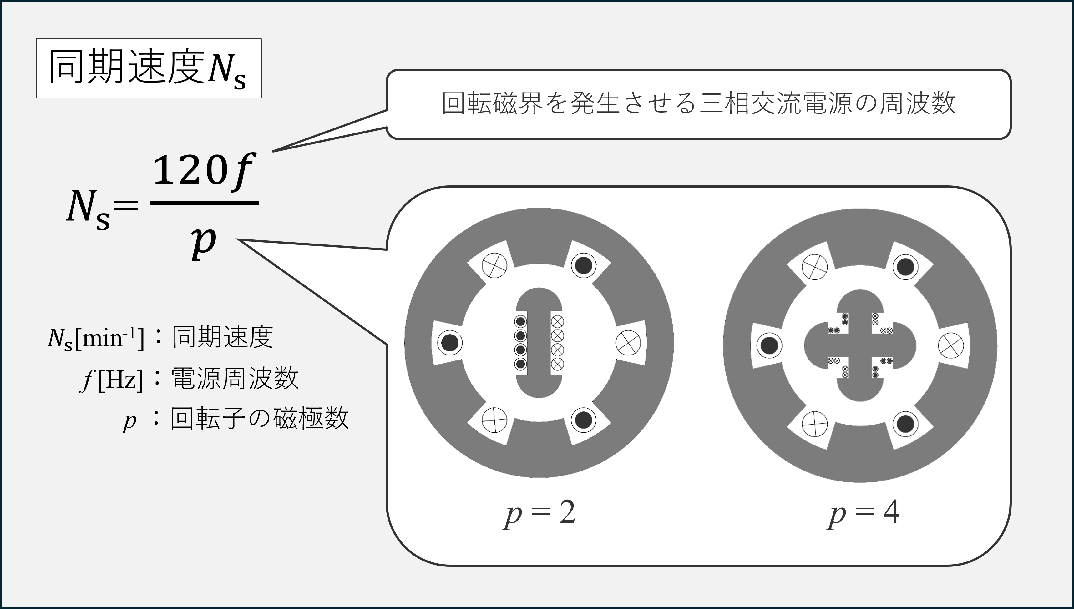 同期電動機とは?