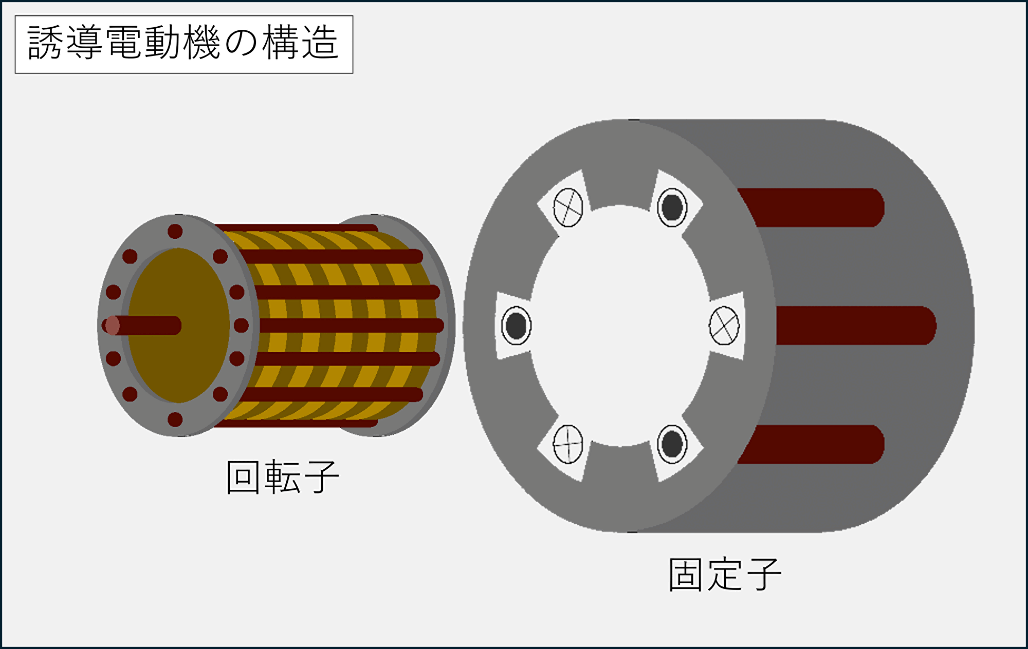 誘導電動機とは?