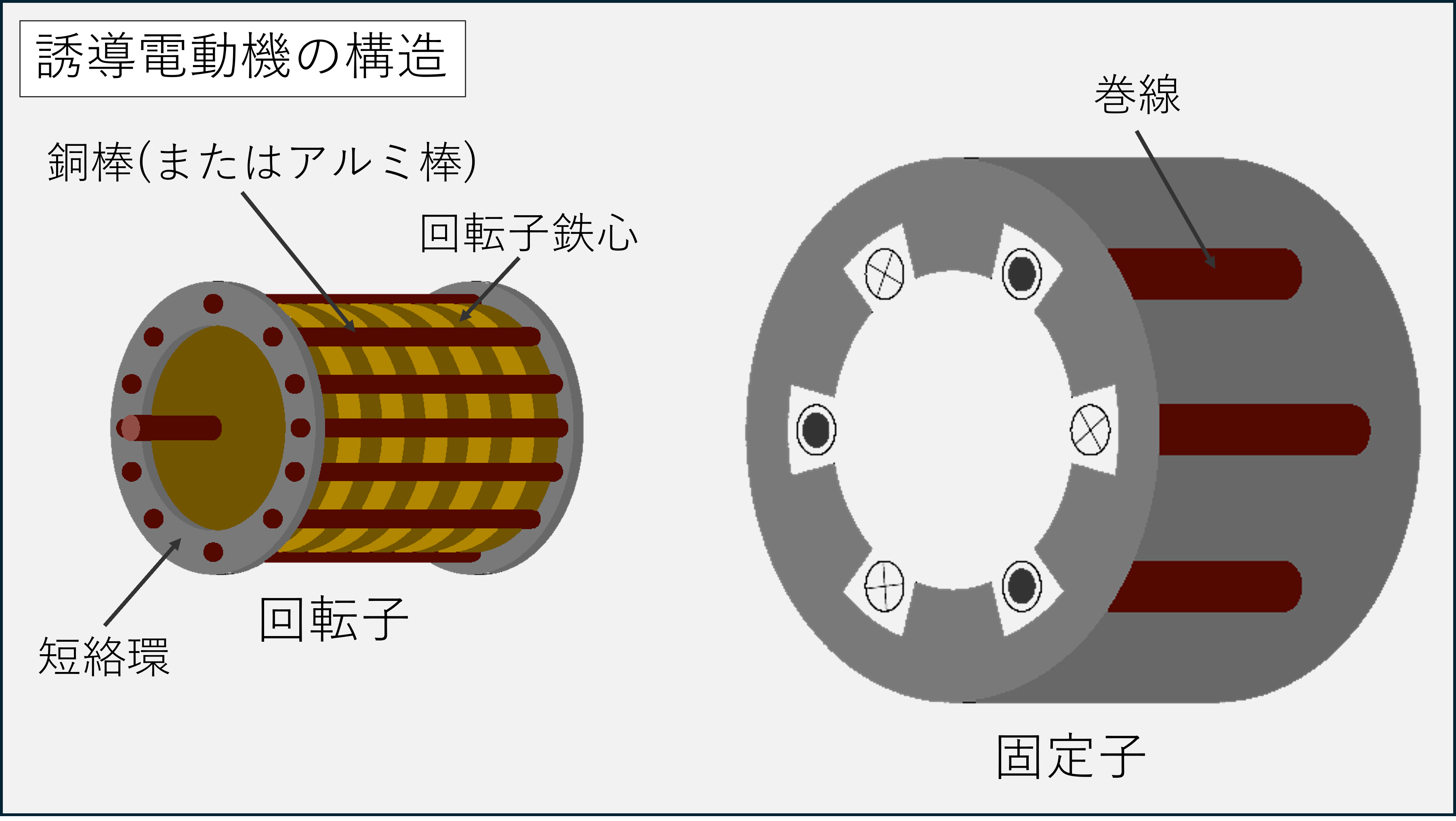 誘導電動機とは?