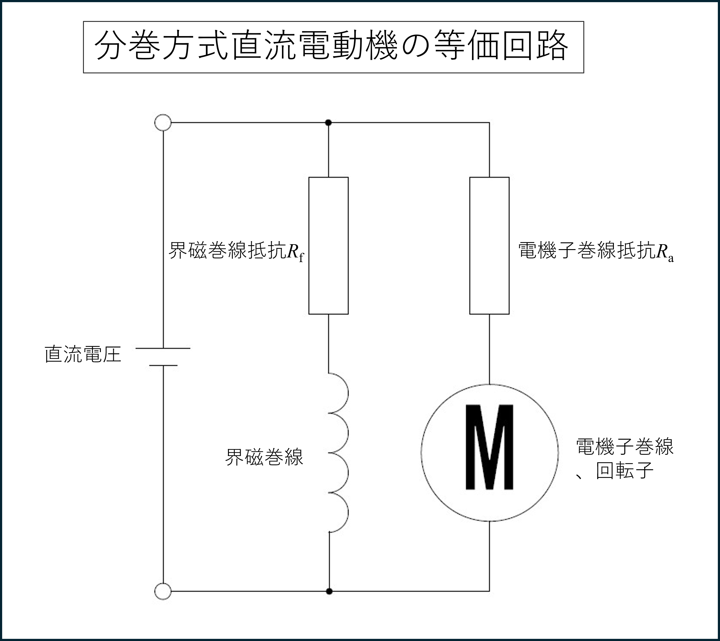 直流電動機とは?