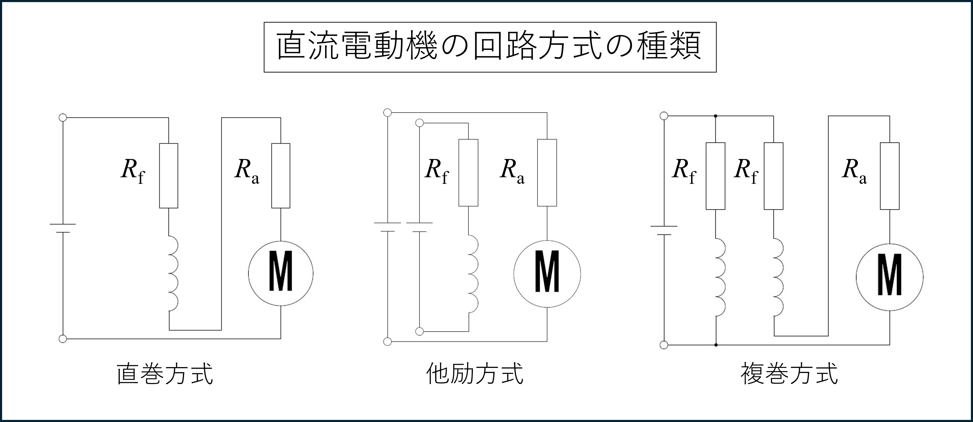 直流電動機とは？