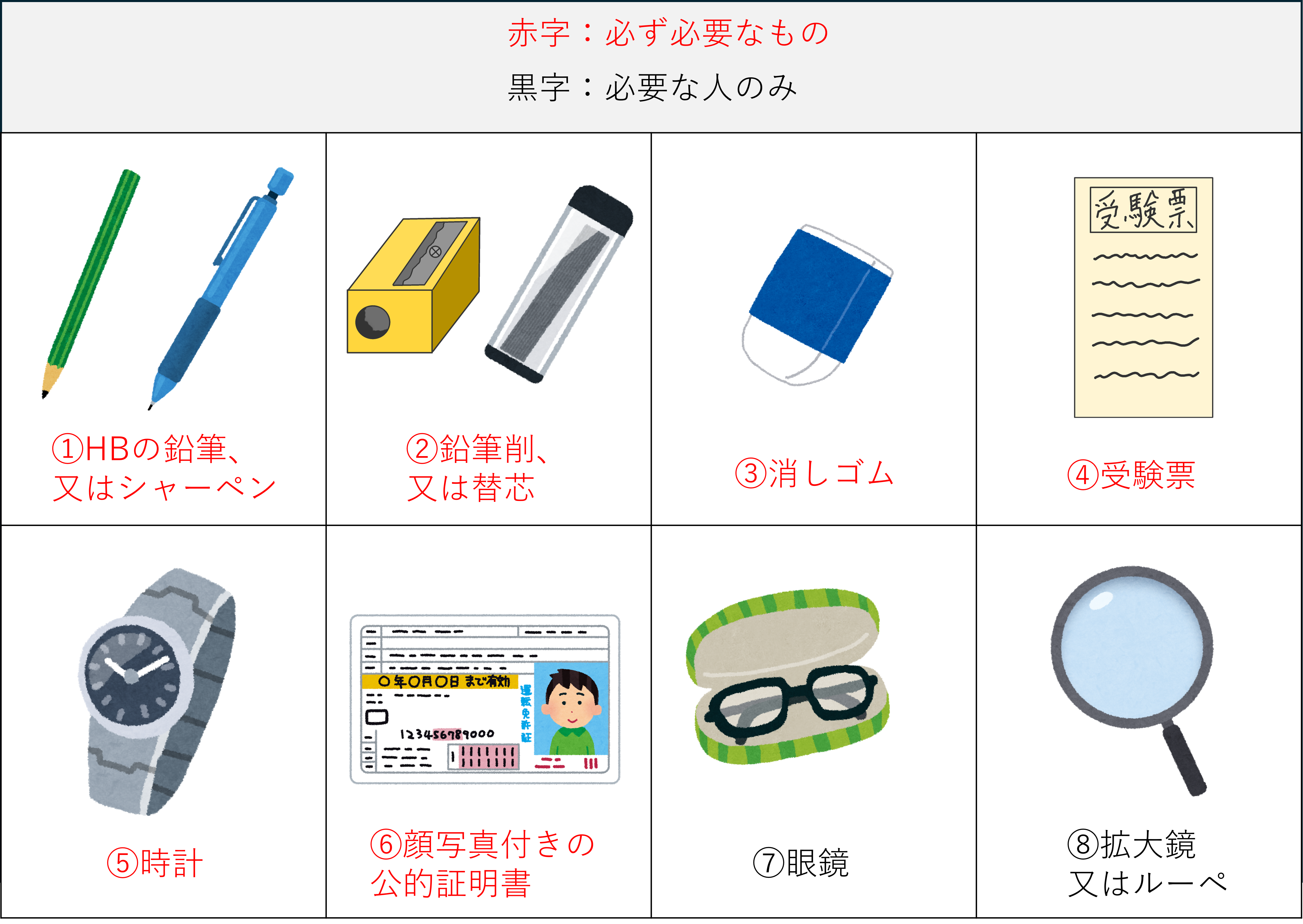 電気工事士筆記試験に必要なものまとめ