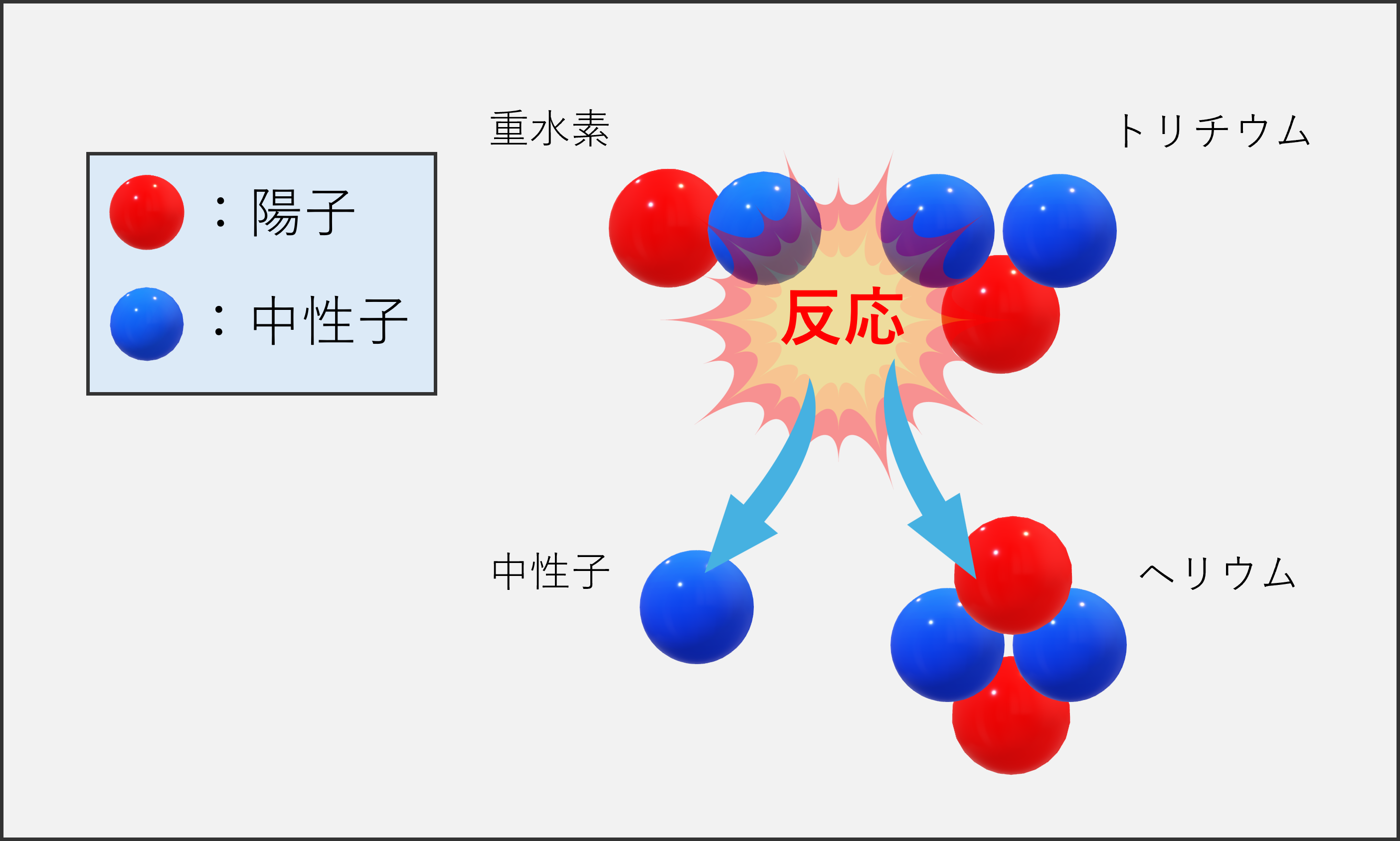 次世代のエネルギー「核融合発電」とは